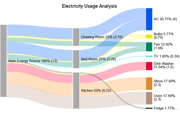 1711524757 911 how to use an energy flow chart sankey chart to tell the