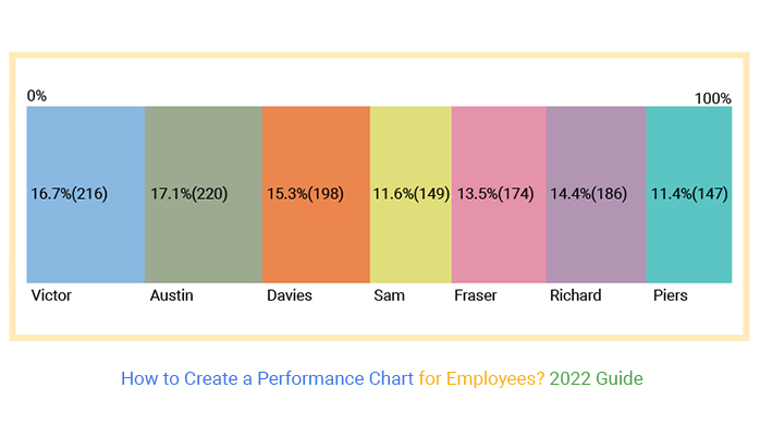 2022 guide how to create employee performance charts