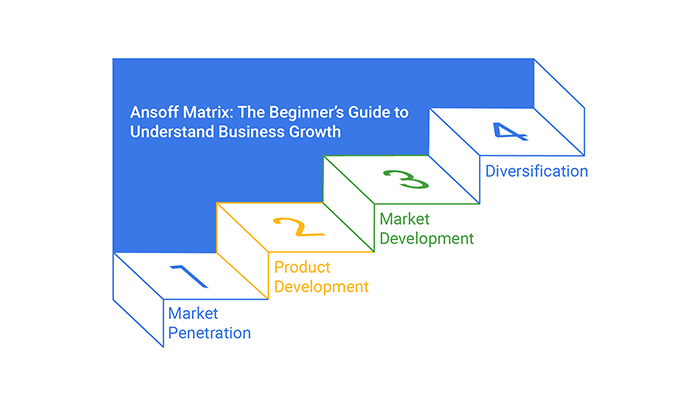 answer matrix a basic guide to mastering business growth
