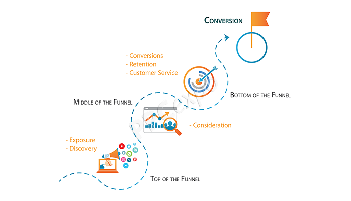 basic factors for measuring your funnel during the customer