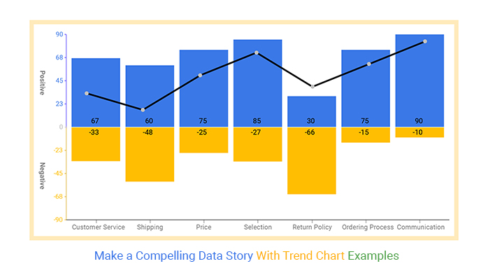 create a compelling data story using trend charts