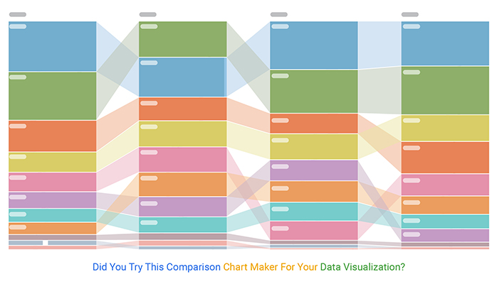 have you ever tried using a comparison graph generator for