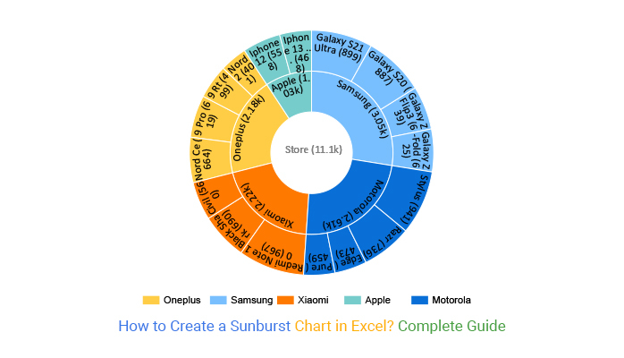 how does excel create a sunrise chart detailed tutorial
