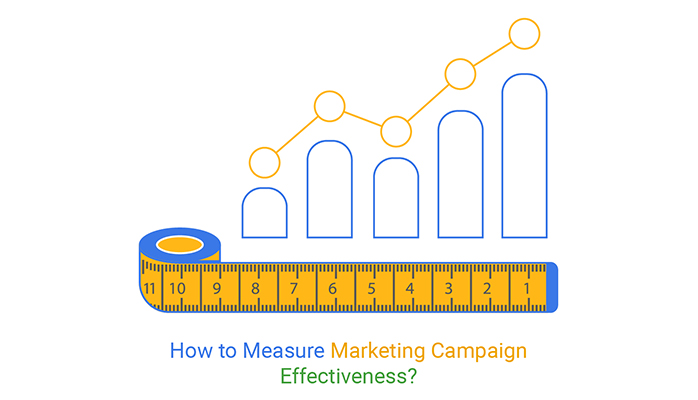 how to evaluate the effectiveness of marketing activities