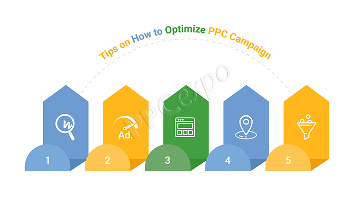 optimizing google advertising ppc campaign what is the