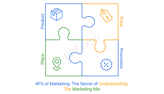 the four ps of marketing revealing marketing