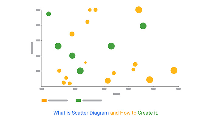 what is a scatter plot definition type and creation