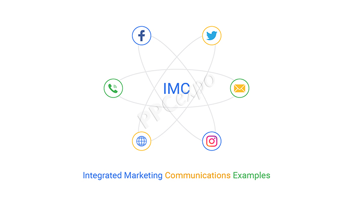what is a specific example of integrated marketing