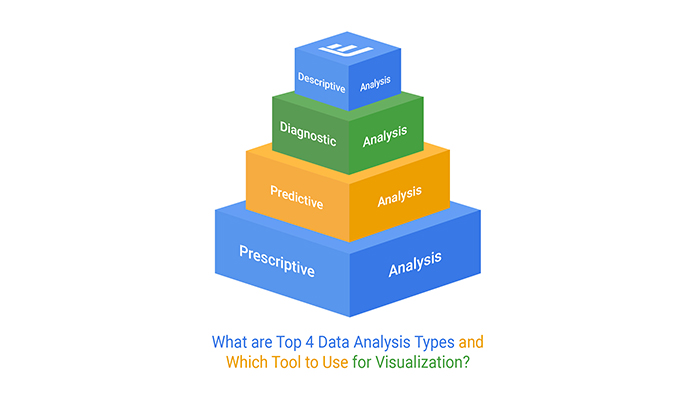 what is data analysis types examples and tools of data