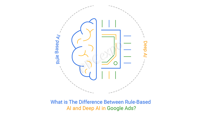 what is the difference between rule based artificial